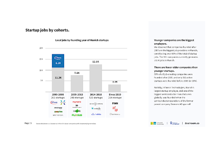 Munich Startup Employment Report 2023 - Seite 9