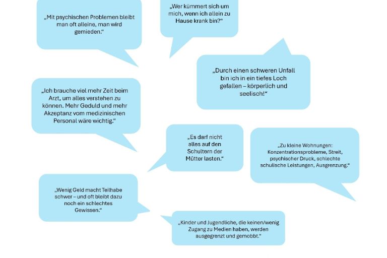 Das Bild zeigt einige ausgewählte Zitate der Teilnehmer*innen der Fokusgruppen, zum Beispiel: "Wer kümmert sich um mich, wenn ich allein zu Hause krank bin?".