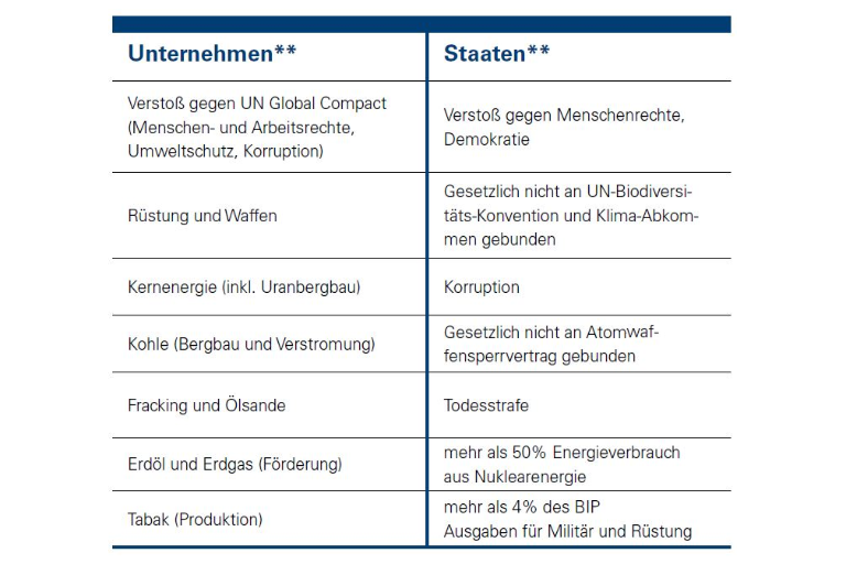 Ausschlusskriterien