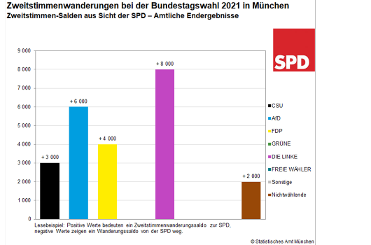 btw_2021_amtlich_SPD