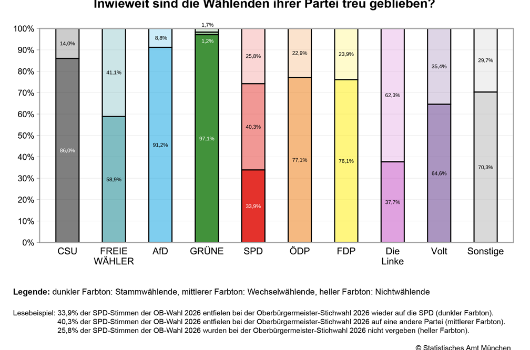 Ww-obwsti Fokus Vorwahl Grafik
