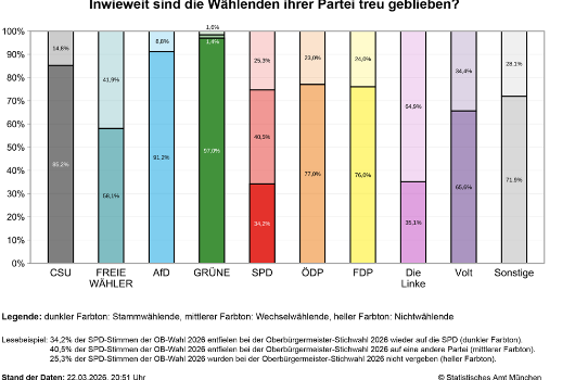 Ww-obwsti Fokus Vorwahl Grafik