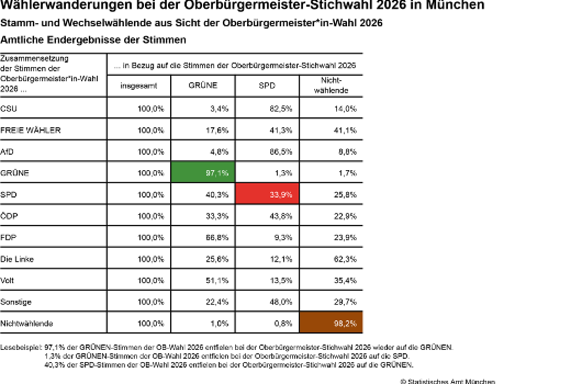 Ww-obwsti Fokus Vorwahl