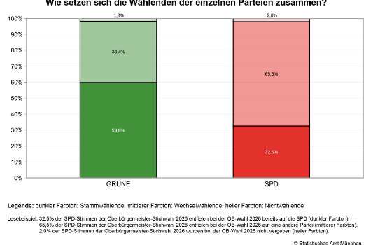 Ww-obwsti Fokus Wahl Grafik