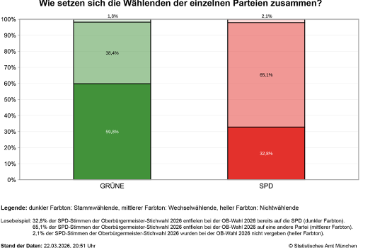 Ww-obwsti Fokus Wahl Grafik
