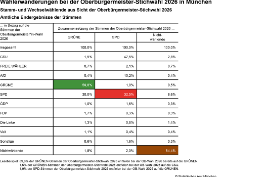 Ww-obwsti Fokus Wahl