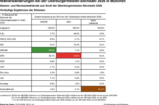 Ww-obwsti Fokus Wahl