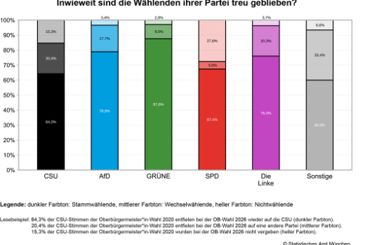 Ww Fokus Vorwahl Grafiken