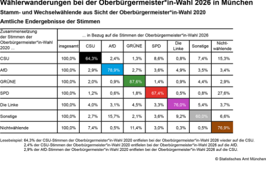Ww Fokus Vorwahl Tabelle