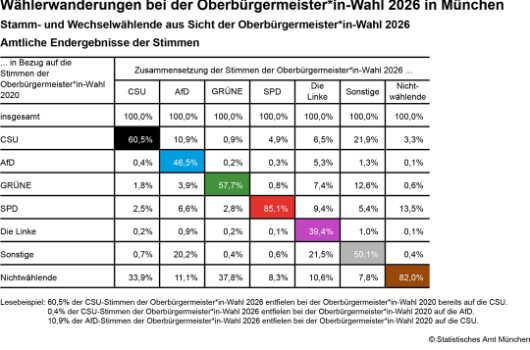 Ww Fokus Wahl Tabelle