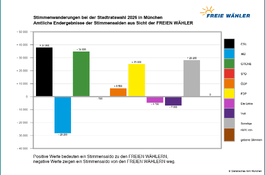 Ww SRW FREIE WÄHLER
