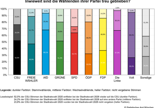 Ww SRW Vorwahl Grafik
