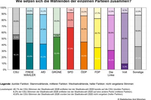 Ww SWR Fokus Wahl Grafik