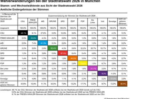 Ww SRW Fokus Wahl Tabelle