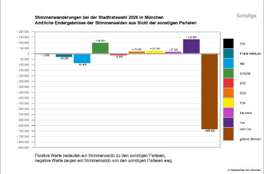 Ww SRW sonstige Parteien