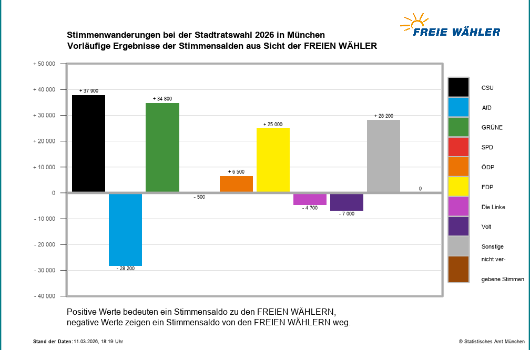 Ww SRW FREIE WÄHLER