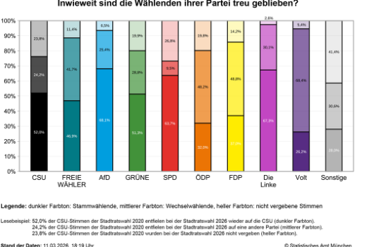 Ww SRW Vorwahl Grafik