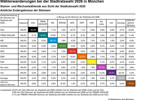 Ww SRW Fokus Vorwahl Tabelle 