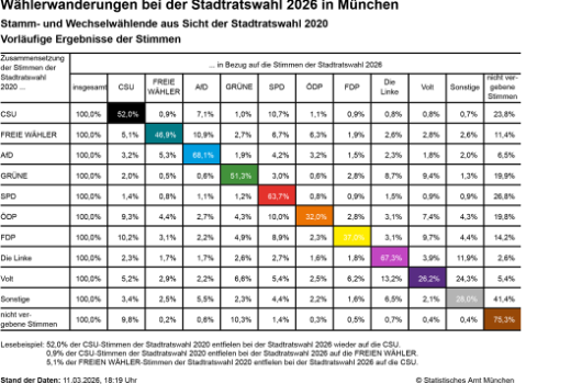 Ww SRW Fokus Vorwahl Tabelle 