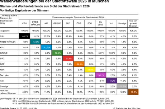 Ww SRW Fokus Wahl Tabelle