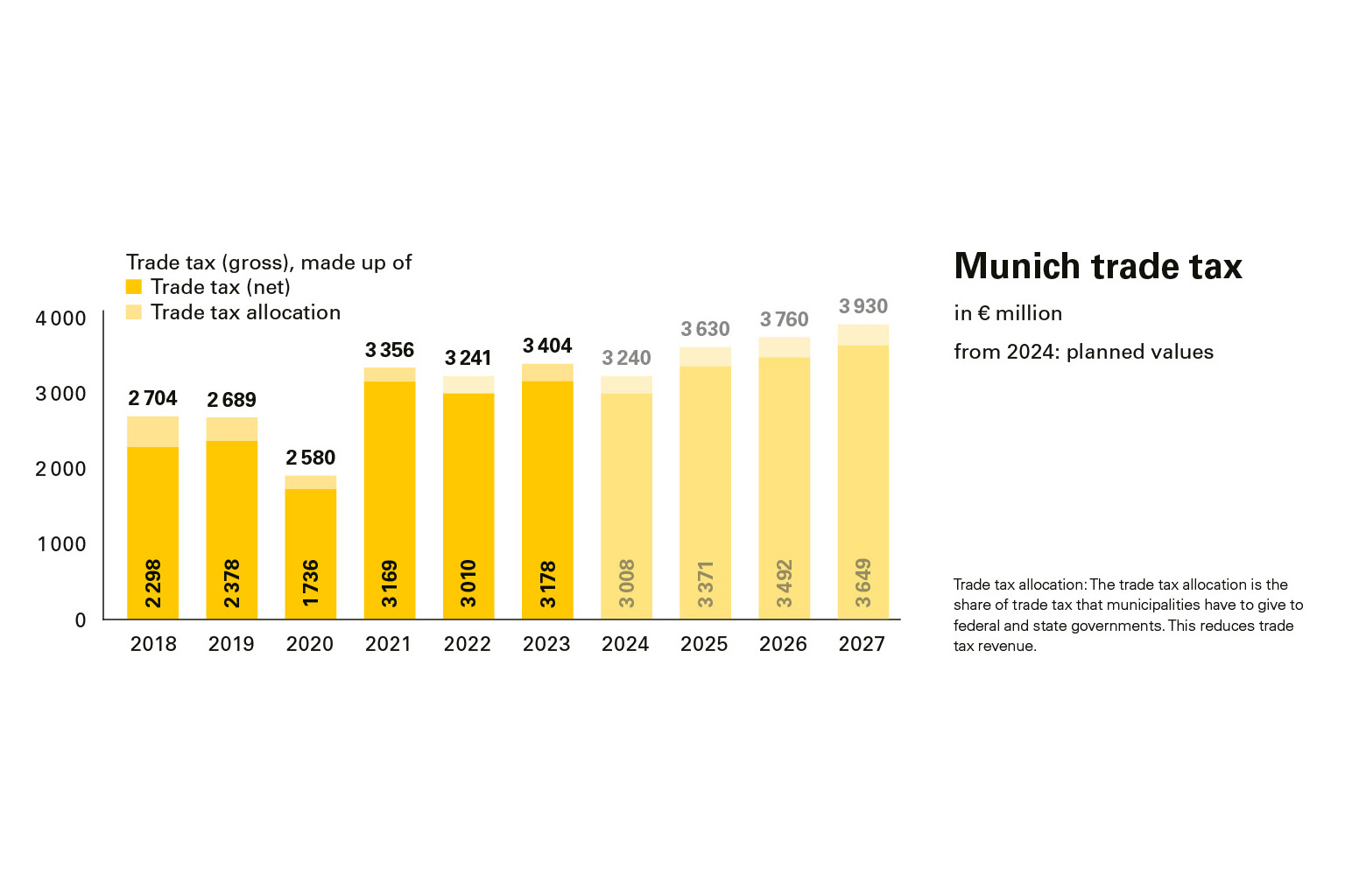 Munich trade tax