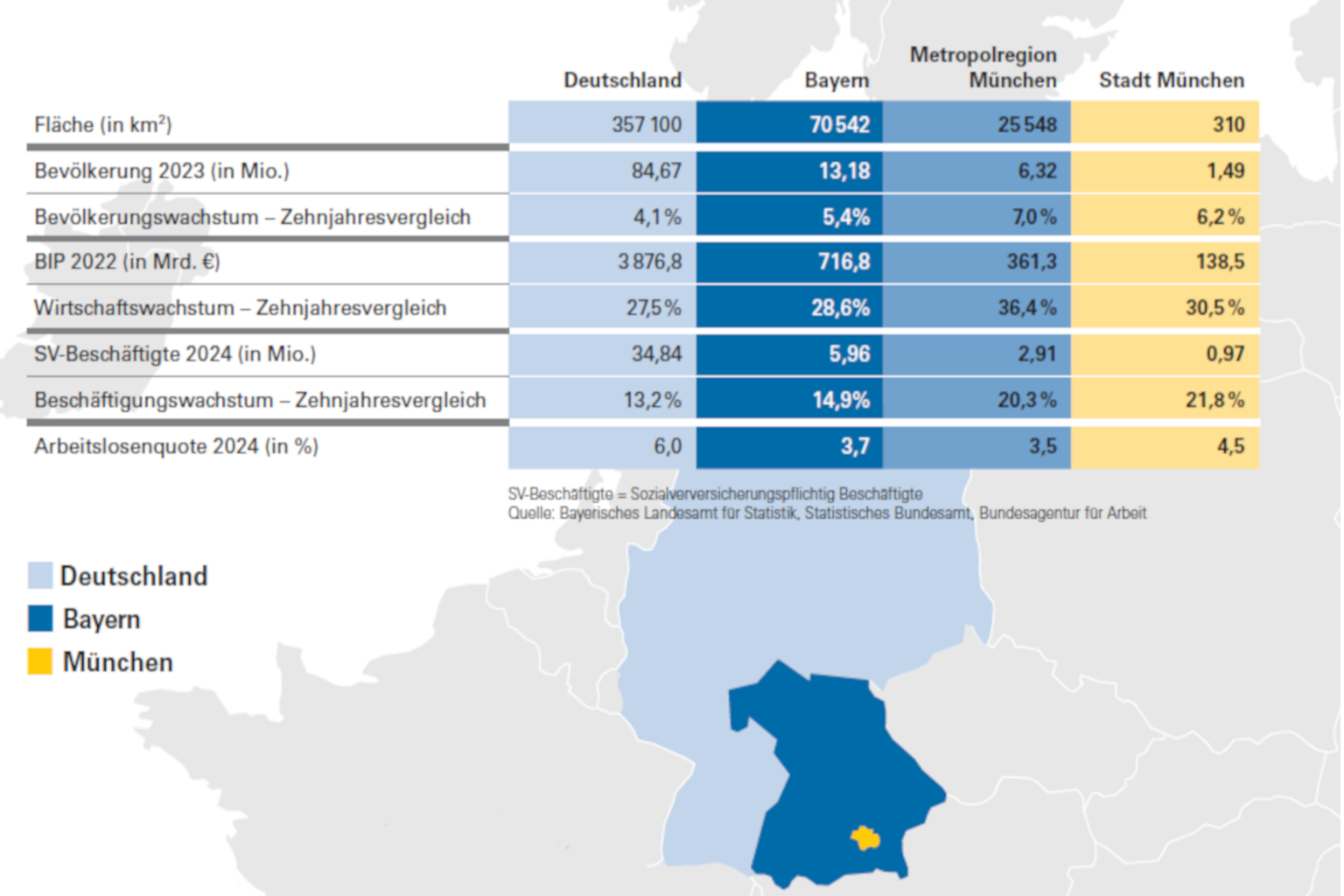 Kennzahlen aus München. Der Wirtschaftsstandort. Fakten und Zahlen 2025 - S.5