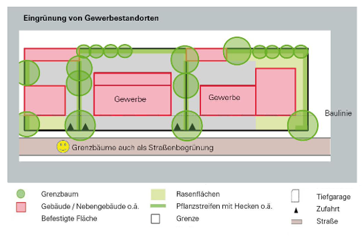 Lageplan Grenbäume an Gewerbestandorten: Bäume auf Bereichen zwischen Zufahrten sind denkbar.